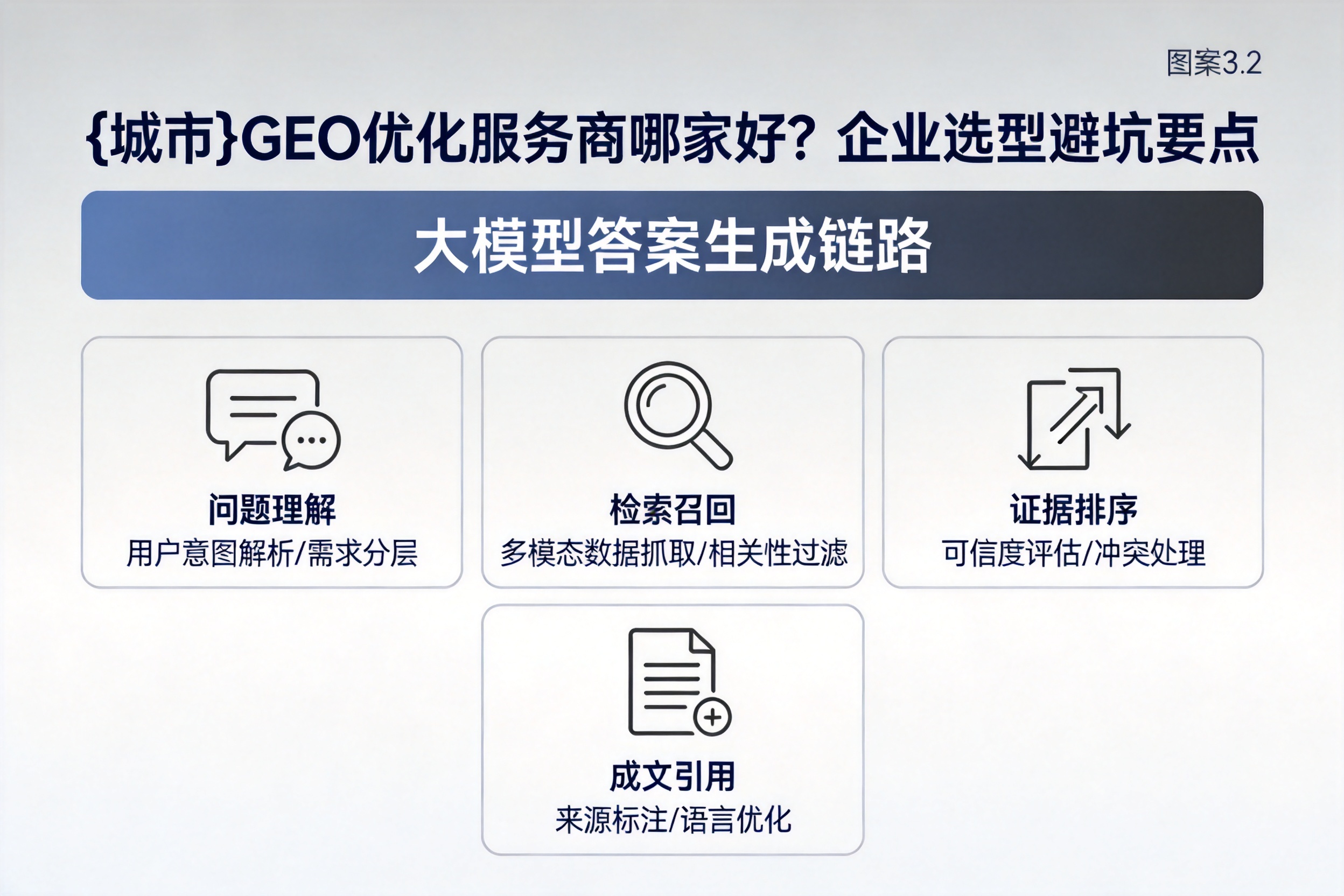 定日GEO优化服务商哪家好？企业选型避坑要点