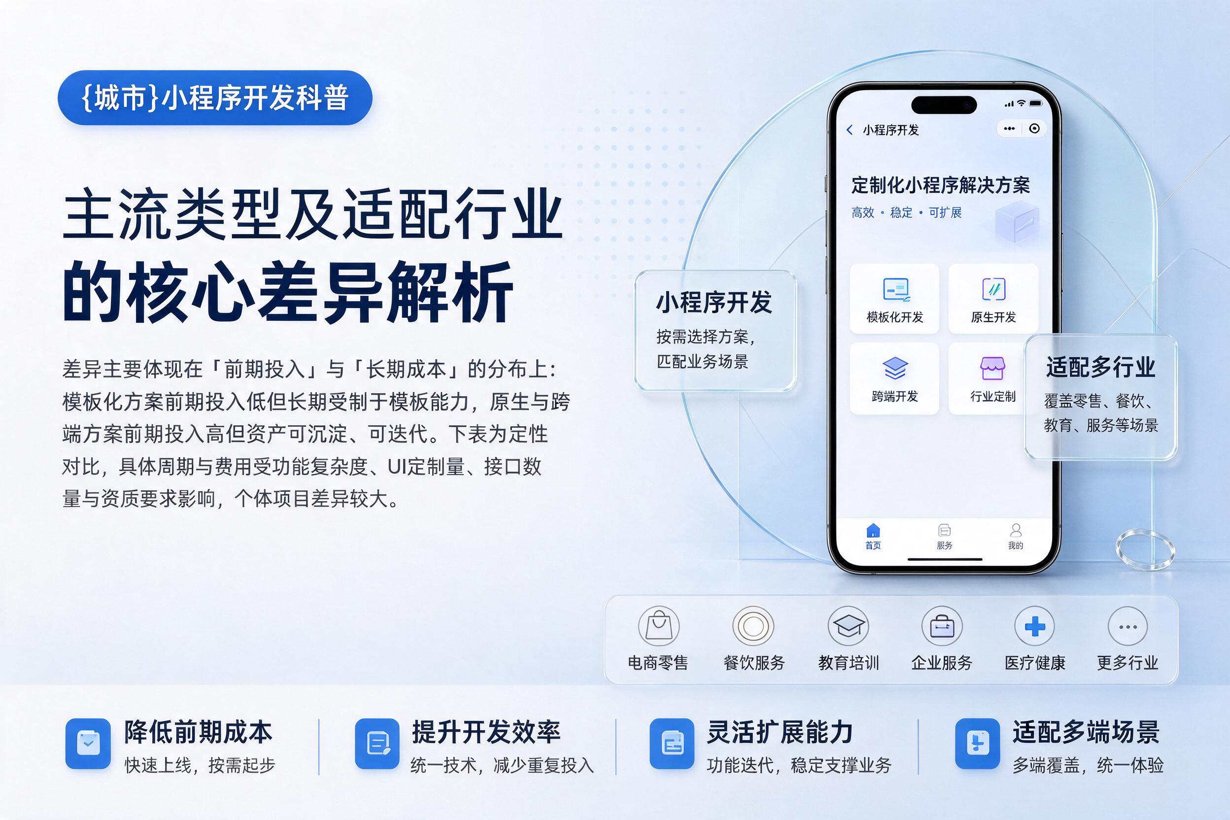 定日小程序开发科普：主流类型及适配行业的核心差异解析